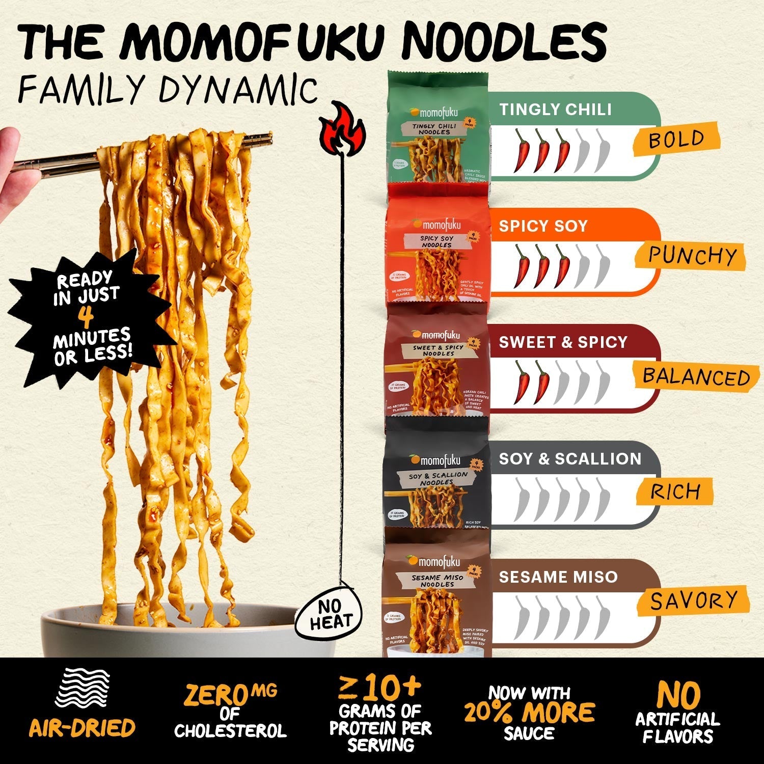 Momofuku noodles with packaging and flavor descriptions on a beige background