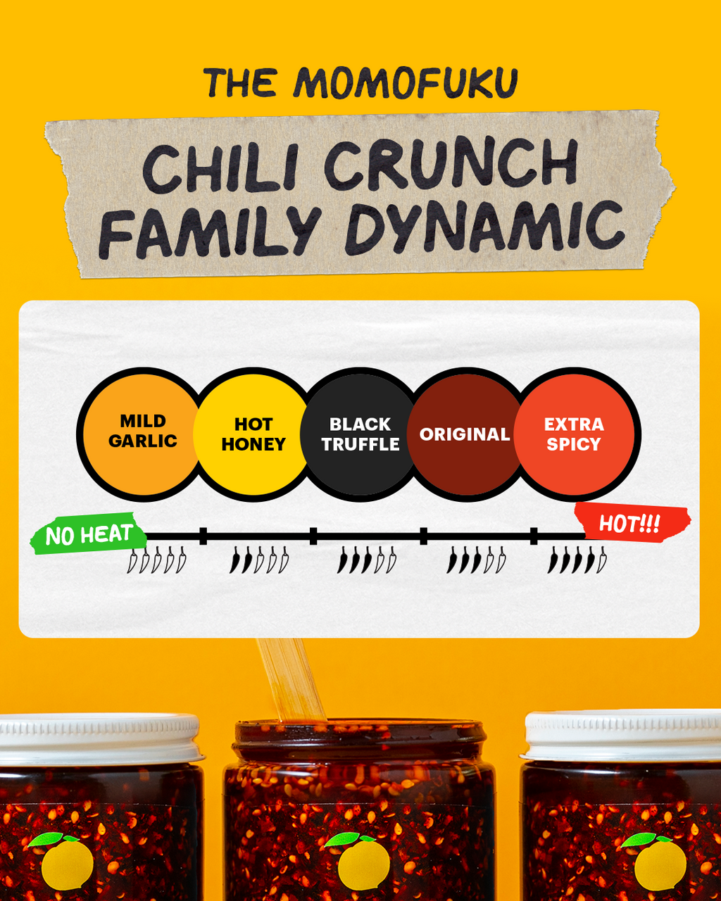 chili crunch family dynamic