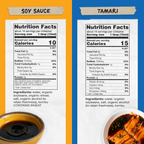 NUTRITION
SOY SAUCE
Servings: 16, Serving size 1 tbsp (15ml), Amount Per Serving: Calories 10, Total Fat 0g (0% DV), Sat. Fat 0g (0% DV), Trans Fat 0g, Cholest. 0mg (0% DV), Sodium 1010mg (44% DV),Total Carb. 0g (0% DV), Fiber 0g (0% DV), Sugars 0g, Protein 2g

INGREDIENTS
SOY SAUCE
water, soybeans, wheat, salt, kombu. Contains: wheat