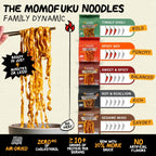 Momofuku noodles with packaging and flavor descriptions on a beige background